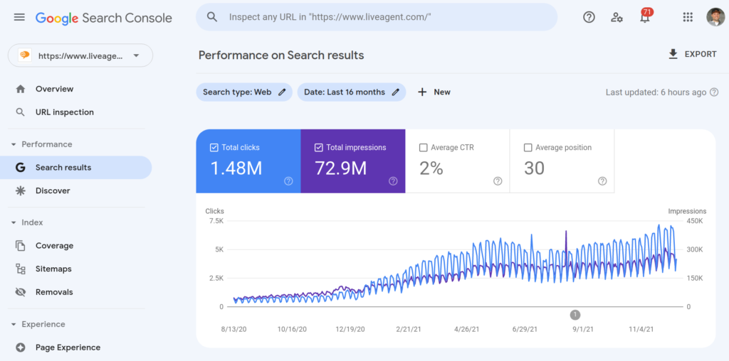 Google Search Console Performance example