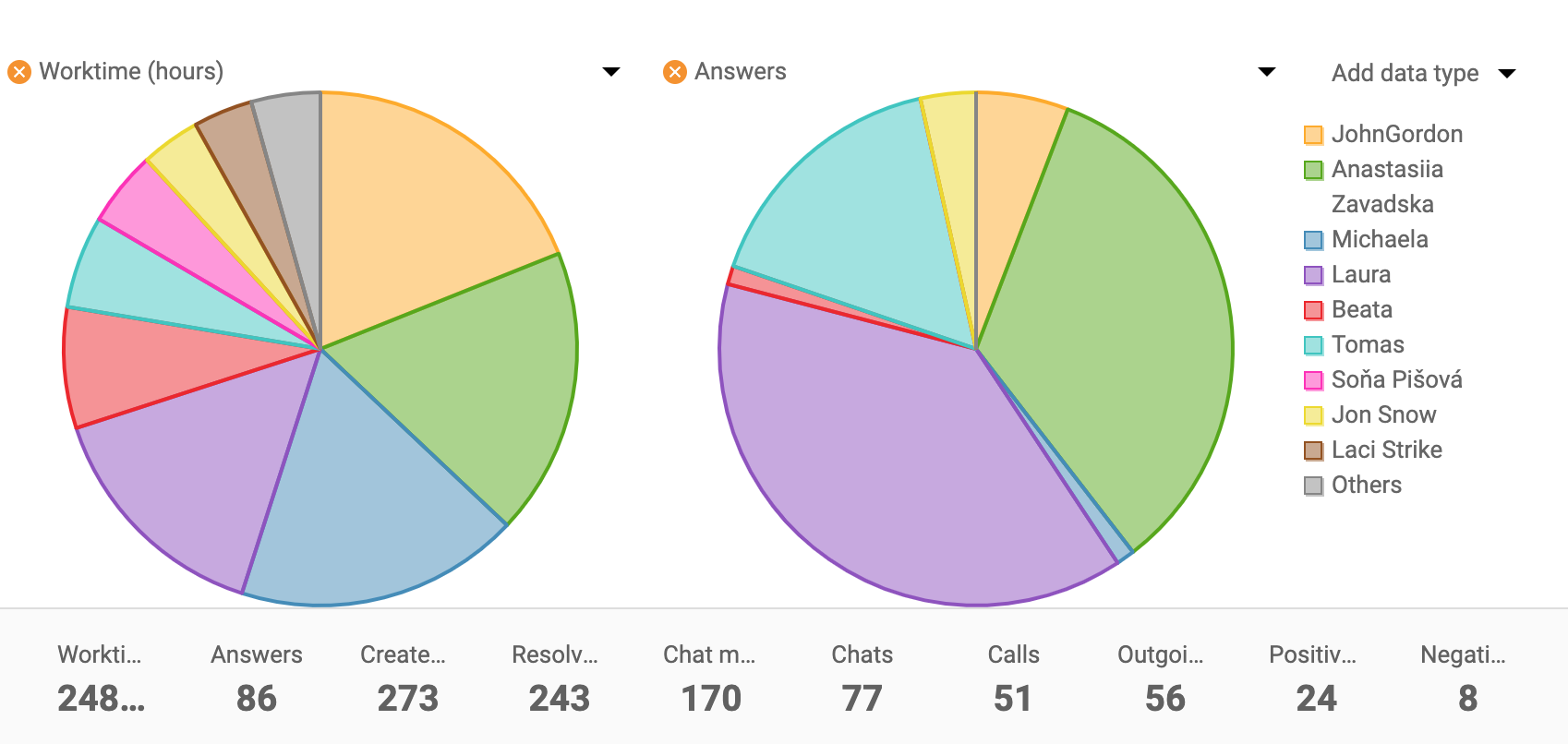 Agent-report-pie-chart-LiveAgent