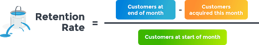 Customer Retention Rate Formula customer loyalty at retention rate