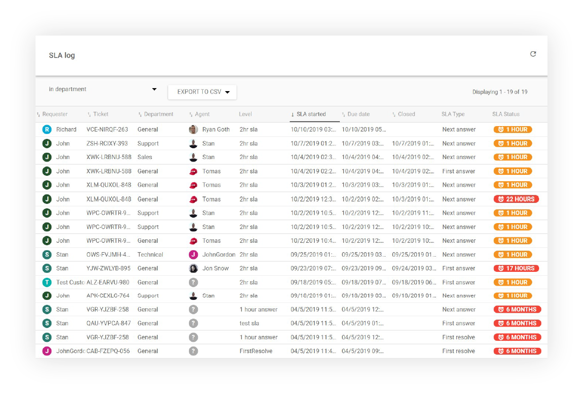 Ulat-tala-SLA-LiveAgent