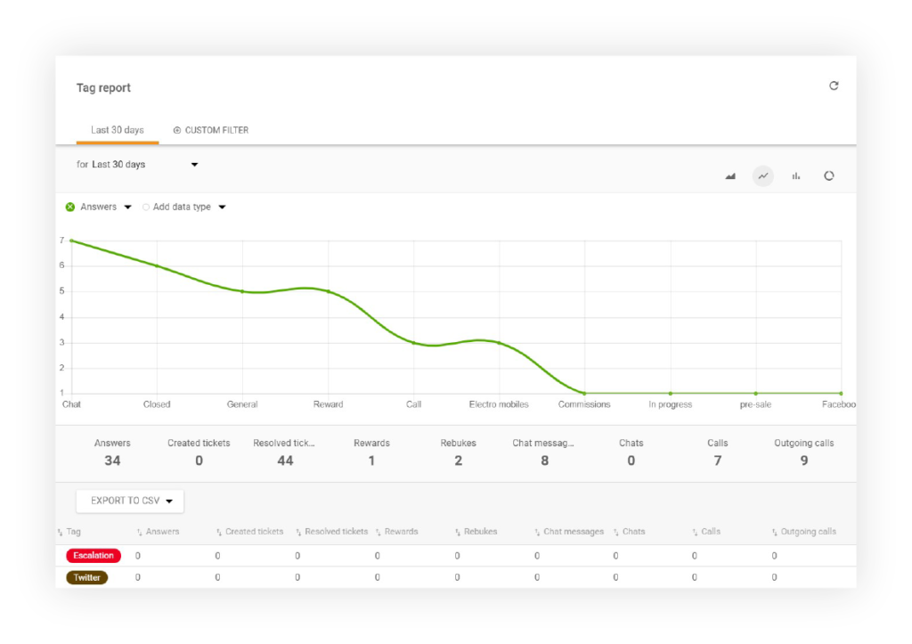 Tag-report-LiveAgent