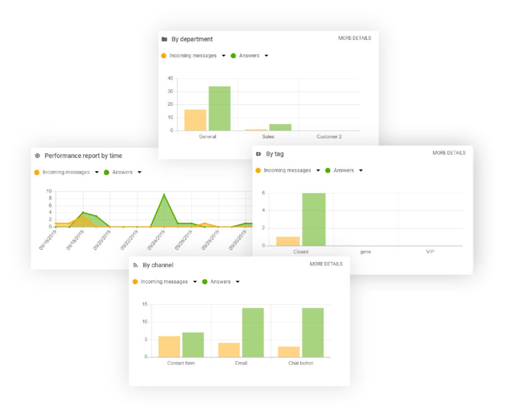 Tampok-ulat-Liveagent