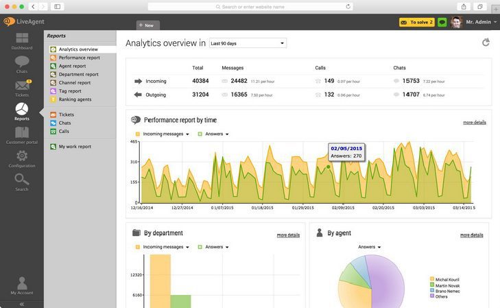 liveagent-analytics_pangkalahatang-ideya Pangkalahatang-ideya ng analytics ng LiveAgent