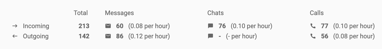 Analytics-pangkalahatang-ideya-papasok-palabas-tawag-LiveAgent