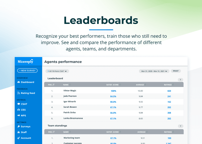 Mga Nicereply leaderboard